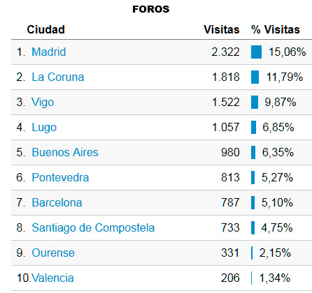 Foros_ciudades.jpg