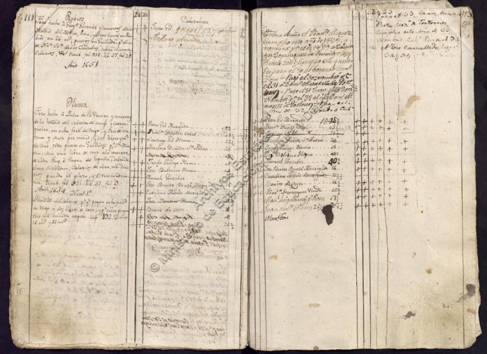 documento
